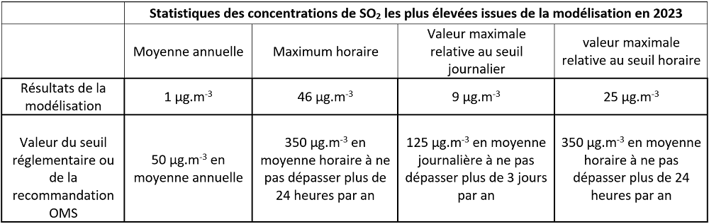 Surveillance CALCIA 2023 - Tableau récapitulatif